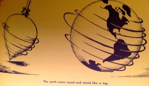 The Earth spins round and round like a top